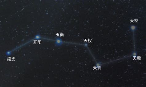 北斗七星寓意|云看展 